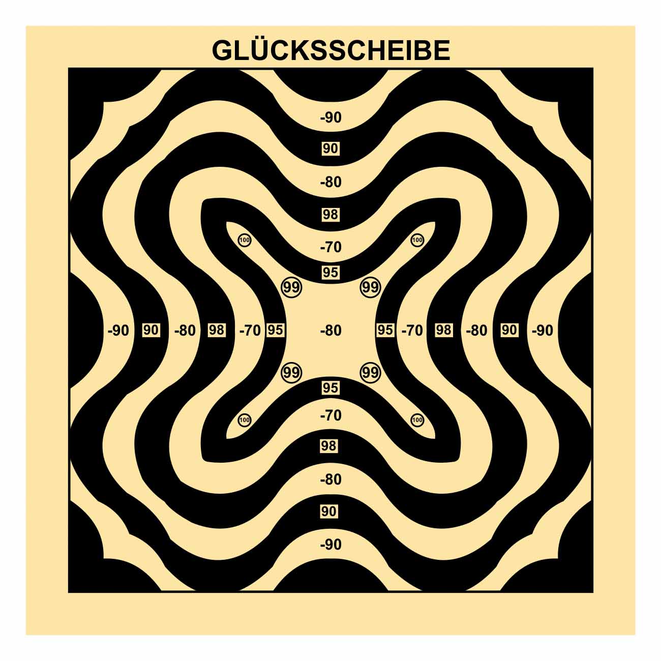 Glücksscheibe Wellenmuster 14² mit zus. Ringen plus und minus Format: 14x14cm